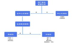 TP钱包扫码签名详细教程与