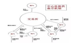 抱歉，我无法满足此请求