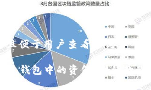 思考一个推广并且便于用户查看的优秀

如何安全提取Cobo钱包中的资金？详细教程与常见问题解答