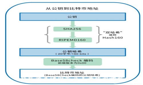 TP钱包的来源国家及其全球影响解析