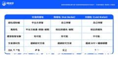 和关键词：冷钱包TRON智能