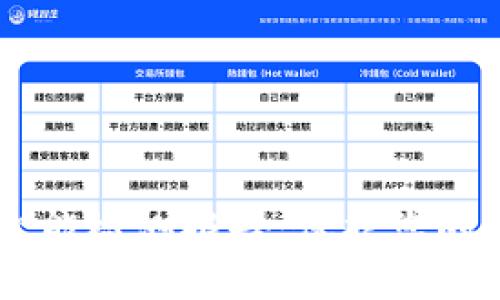 和关键词:
冷钱包TRON智能检测报告:保护您的数字资产安全