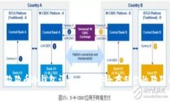 题目: 狗狗币冷钱包详解：