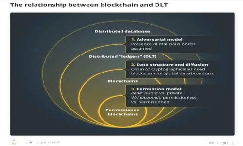 
如何通过TP钱包将币转换为USDT的全攻略