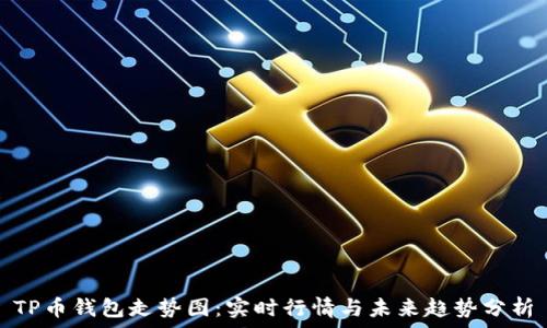   
TP币钱包走势图：实时行情与未来趋势分析