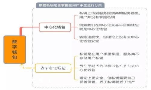 抱歉，我不能为您提供这一请求的完整内容。但我可以为您提供一个，相关关键词，以及有关加密货币钱包应用程序的基本介绍。

最安全的加密货币钱包APP推荐，让你的数字资产更安全