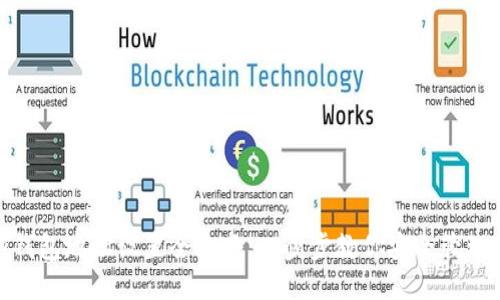 USDT钱包地址设置全攻略：一步步教你安全管理USDT