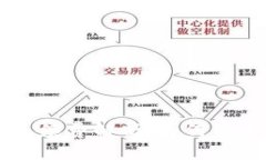 Token.im冷钱包手续费解析：