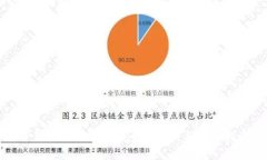 TP钱包支持空投的全面解析