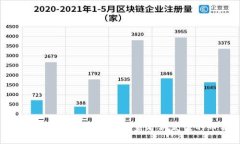 ziaoti如何在TP钱包中查看新