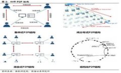 tp钱包未认证状态下能否转