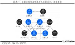 TP钱包：深入探索货币生态