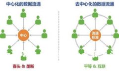 如何删除TP钱包账户？详细