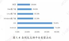 tp钱包中USDT兑换人民币的