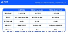 如何安全地使用USDT冷钱包