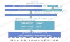 唯一上市的冷钱包：安全