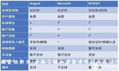 币圈资讯软件：全面了解加密货币市场的最佳工具