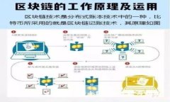 Bitbury交易是否安全？全面