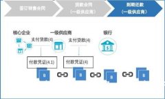 如何解决TP钱包中找不到币
