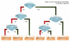 OKEx买卖币的完整步骤与实