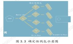 和关键词交易所转到TP钱包