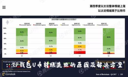 : TP钱包U币转账失败的原因及解决方案