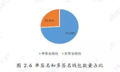 : 解决比特币钱包安装缓慢