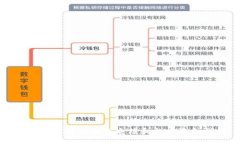 TP钱包被盗后如何追踪和找
