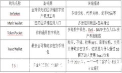 如何通过TP钱包购买狗狗币