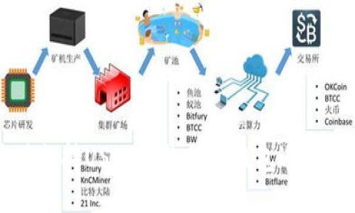 如何使用支持USDT收款的冷钱包进行安全交易