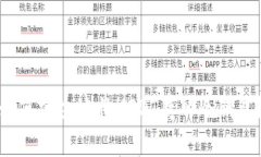 如何安全地将USDT存入冷钱