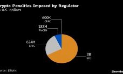 数字钱包（Digital Wallet）是指一种用于存储支付信息和密码的电子工具或软件，使用户能够以数字方式进行财务交易。数字钱包可以在智能手机、电脑或其他支持网络的设备上使用，允许用户快速而便利地进行在线支付、转账、储存各种类型的卡片及优惠券等。

### 数字钱包的功能
数字钱包的主要功能包括但不限于以下几点：

1. **在线支付**：用户可以通过数字钱包直接进行在线购物，无需输入银行卡信息，提升了支付的便捷性和安全性。
  
2. **存储信息**：数字钱包可以安全地存储多种支付方式，包括信用卡、借记卡、预付卡等。此外，许多数字钱包还允许用户存储会员卡、优惠券和票据等。

3. **转账功能**：用户可以通过数字钱包轻松实现转账功能，无论是朋友之间的分账，还是支付给商家的款项。

4. **安全性**：数字钱包通常使用加密技术，确保用户的财务信息不被未经授权的人士访问。同时，许多数字钱包还支持指纹识别、面部识别等生物识别技术，提升了安全性。

5. **跨境支付**：某些数字钱包支持多种货币，为国际购物或旅行者提供了方便。

### 数字钱包的分类
数字钱包可以根据不同的使用场景进行分类，主要有以下几种类型：

1. **移动支付钱包**：如Apple Pay、Google Pay等，这些钱包主要通过智能手机进行支付。

2. **在线钱包**：如PayPal、Alipay等，这类钱包允许用户通过电脑或手机进行在线支付。

3. **加密货币钱包**：负责存储和管理用户的数字货币资产，如比特币、以太坊等。

4. **虚拟卡片**：这些卡片通常与用户的银行账户相关联，用户可以通过这些虚拟卡片进行网络交易。

### 数字钱包的优缺点
数字钱包虽有许多优势，但使用时也需注意一些可能的缺点。

#### 优点
- **便捷性**：用户只需将所有支付信息存储在一个地方，无需携带大量银行卡。

- **安全性**：通过加密及生物识别等技术，提升了交易的安全性。

- **节省时间**：用户在线购物时无需重复输入信息，可以快速完成支付。

#### 缺点
- **技术依赖**：若手机失去电量或无法上网，用户将无法使用数字钱包。

- **信息安全风险**：若未及时更新安全措施，用户的信息可能面临泄露风险。

- **使用限制**：部分商家或国家可能不支持数字钱包支付。

### 未来趋势
随着科技的发展，数字钱包的使用率逐渐上升。未来的数字钱包可能会与更多的服务平台整合，提供更为丰富的功能，如个性化推荐、财务管理等。同时，随着5G及物联网技术的发展，数字钱包的使用场景将更加广泛，用户的支付体验也将不断提升。

### 相关问题
在了解数字钱包的基本概念与功能后，用户可能会对以下问题感兴趣：

#### 问题一：数字钱包安全吗？
数字钱包的安全性在于其使用的加密技术和多重身份验证方法。尽管如此，用户仍需采取一定的防护措施来保障账户安全。

#### 问题二：如何选择适合自己的数字钱包？
选择数字钱包时，用户应考虑功能、费用、安全性及商家的支持等因素，以确保选择最符合自己需求的支付工具。

#### 问题三：数字钱包与传统支付方式相比的优势和劣势是什么？
无论是数字钱包还是传统支付方式，各有其利弊。理解两者的特点，有助于用户根据不同场景选择最合适的支付方式。

#### 问题四：如何保障数字钱包的安全性？
数字钱包虽提供多重安全措施，但用户也应定期更新密码、开启双重身份验证等，确保个人信息的安全。

接下来，我会逐一详细介绍每个问题。
