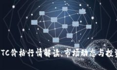 今日BTC价格行情解读：市