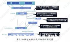如何使用小狐狸钱包提币