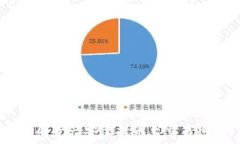   如何将TokenPocket中的资产
