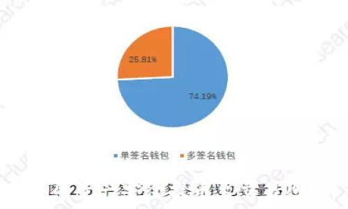   
如何将TokenPocket中的资产安全提币至交易所？详尽指南与注意事项