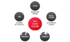   TP钱包的币种兑换数量详