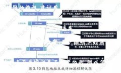 tetleTP钱包中为何没有UNI代
