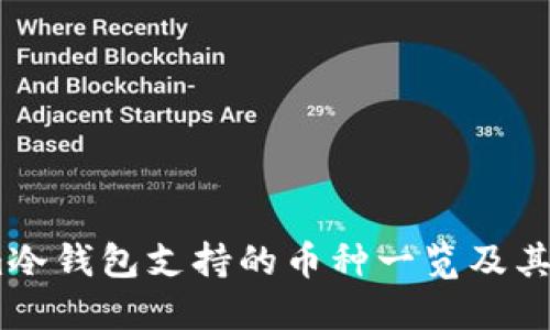 Token.im冷钱包支持的币种一览及其使用指南
