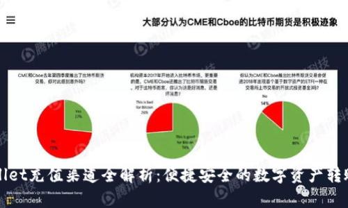 TPWallet充值渠道全解析：便捷安全的数字资产转账方式