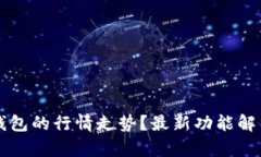 如何查看TP钱包的行情走势