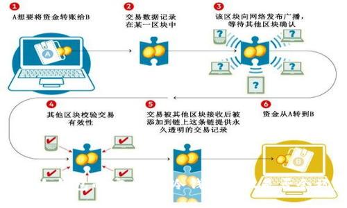  关于冷钱包的安全性：冷钱包授权是否会被盗？