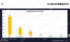 : TP钱包合约购买未到账记