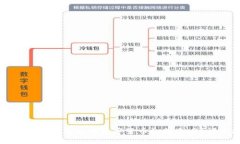 换手机后TP钱包里的数字货币如何找回？详细指南