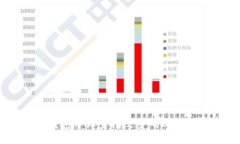 如何在TP钱包中设置指纹密码以购买数字货币