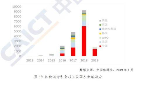 如何在TP钱包中设置指纹密码以购买数字货币