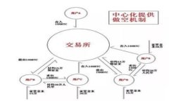 如何找回冷钱包密码：一步一步的实用指南
