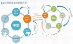 一文详解以太坊钱包下载地址的使用方法与安全