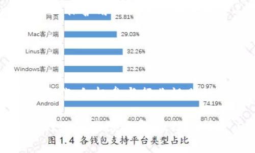   OKPay起诉骗单者：保护消费者权益，维护金融安全 / 
 guanjianci OKPay, 诈骗, 消费者权益, 金融安全 /guanjianci 

引言：金融服务领域中的风险与保护
在现代社会中，随着电子支付和线上交易的发展，金融服务正在以惊人的速度变化。然而，这种变化也带来了新的风险和挑战，尤其在欺诈活动方面，诈骗方式层出不穷。OKPay作为一家知名的在线支付平台，致力于为用户提供安全、便捷的支付解决方案。为了保护消费者权益，维护金融安全，OKPay最近发起了一项针对骗单者的诉讼，这引起了社会的广泛关注。本文将详细探讨此次事件的背景、影响，以及OKPay如何通过法律手段遏制诈骗行为。

一、OKPay的背景与服务概述
OKPay成立于2009年，是一家专注于提供在线支付、转账服务和电子钱包系统的平台。其目标是为个人和企业提供更便捷、安全的金融交易方式。OKPay的服务包括国际汇款、存取款，以及虚拟货币交易等，随着互联网金融的发展，用户数量不断增长。面对诈骗活动的威胁，OKPay不断完善自身的安全措施，为用户提供保障。

二、诈骗行为的多样性与危害
诈骗行为在电子支付领域表现得尤为猖獗，尤其是那些利用网络隐蔽性进行的骗单行为。这些骗子通常以优惠交易、假冒公司等手段吸引用户，达到欺诈目的。因为电子支付的便捷性，受害者在不知情的情况下可能会迅速失去资金，造成严重的经济损失。同时，这种行为不仅影响了个体用户的权益，也对整个金融行业造成了信任危机，损害了合法企业的形象与声誉。

三、OKPay的法律行动：起诉骗单者的意义
为了严厉打击诈骗行为，OKPay决定采取法律行动，通过诉讼途径追究骗单者的法律责任。这一决定不仅反映了OKPay对维护消费者权益的重视，也展现了其作为金融服务提供者的社会责任感。通过起诉，OKPay希望能够有效震慑诈骗分子，并为受害者提供正义。法律程序能够帮助受害者追讨损失，并推动社会对金融欺诈的警惕性。

四、OKPay如何完善安全措施以防止诈骗
在打击诈骗的同时，OKPay也在不断强化自身的安全措施。除了常规的反欺诈技术，OKPay还引入了机器学习算法和大数据分析来监测可疑交易，从而提高诈骗检测的准确性。此外，提高用户的安全意识同样重要。OKPay定期开展线上安全教育活动，提醒用户如何识别诈骗行为，保护自己的账户信息。这种预防措施不仅能有效减少诈骗发生，也能够提升用户对平台的信任感。

五、未来展望：金融行业如何共同应对诈骗
金融行业是一个高度竞争的领域，各大公司均需面对诈骗风险。未来，金融机构之间合作共享信息，建立有效的监测与警报系统，将成为打击诈骗的重要手段。此外，政府与监管机构也应加强对电子支付行业的法规制定与实施，以保护消费者权益，并追求公正的市场环境。对于OKPay来说，通过这次诉讼行动和安全性提升，未来会更加注重与用户的互动沟通，以适应变化多端的金融环境。

常见问题解答

问题一：OKPay是如何识别诈骗交易的？
OKPay利用多种技术手段来识别诈骗交易。首先，平台会通过用户行为分析，观察是否存在异常交易活动。例如，突然的大额交易、频繁的账户登录尝试都可能被标记为可疑。此外，OKPay还采用机器学习算法，分析历史交易数据，识别出常见诈骗特征。结合这些技术手段，当系统识别到可疑交易时，OKPay会及时警报，并可能采取冻结账户、要求额外验证等措施，以保护用户的资金安全。

其次，用户在注册时需要提供一定的身份验证资料，包括身份证明和联系方式等。这些信息对于减少虚假注册和资金流动是至关重要的。最后，OKPay也会定期审查和更新安全策略，跟随时事变化不断调整以应对新兴的诈骗手段。

问题二：受害者在被骗后该如何处理？
如果用户不幸成为诈骗的受害者，首先应尽快联系OKPay的客服团队，报告交易细节并寻求帮助。通常情况下，OKPay会启动内部流程进行评估，并在可能的情况下协助用户追回被骗资金。同时，受害者也应报警寻求法律支持，提供相关证据以帮助警方调查，追踪诈骗者。

另外，受害者应及时更改账户密码和相关安全信息，防止进一步的资金损失。在此之后，保持警觉，留意未来的账户活动，尤其是那些异常的登录和消费记录。此外，受害者还可以考虑向消费者权益保护机构投诉，以加强对未来消费者可能受到的诈骗的全民警觉。

问题三：OKPay对欺诈行为的态度是怎样的？
OKPay始终对欺诈行为采取零容忍的态度。在诈骗案件中，OKPay不仅致力于为受害者提供帮助，更希望通过法律手段追究骗子的责任，维护正常的市场秩序与消费者权益。作为一家负责任的支付平台，OKPay深知保护用户的资金安全和个人信息的重要性。因此，采取积极的反制措施，提高整个行业的安全标准和消费者信任感。

同时，OKPay还积极参与行业合作，与其他金融机构分享风险信息，共同打击网络诈骗行为。这种合作将有助于进一步加强识别和应对金融欺诈的能力，从而保护更多的消费者。

问题四：OKPay的未来发展方向与反欺诈策略
在未来发展方面，OKPay将继续在技术上进行投入与创新，强化平台的安全性能。通过引入先进的人工智能技术与数据分析方法，提升反欺诈检测能力，从根源上预防财务损失。同时，OKPay还会与监管机构紧密合作，积极参与行业规则的制定，塑造健康的金融交易环境。

此外，OKPay将加强用户教育，通过定期发布安全指南和最佳实践，帮助用户提升自我保护意识，降低诈骗风险。未来OKPay不仅是一个支付工具，而是用户资金安全的守护者与忠实伙伴，努力提升整个电子支付行业的诚信与安全。综上所述，OKPay的努力与成就离不开每一位用户的信任与支持，未来将携手共进。