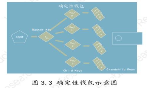 如何在TP钱包中查看和管理代币Logo
